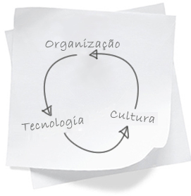 O marketing terceirizado, funciona?