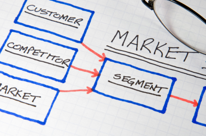 Importância do Plano de Marketing