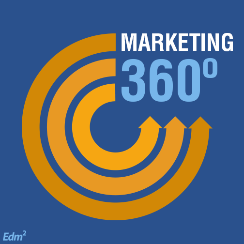 A importância do marketing para a sua empresa